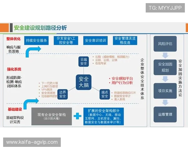 K8登录平台安全稳定操作指南，确保企业信息安全与高效管理