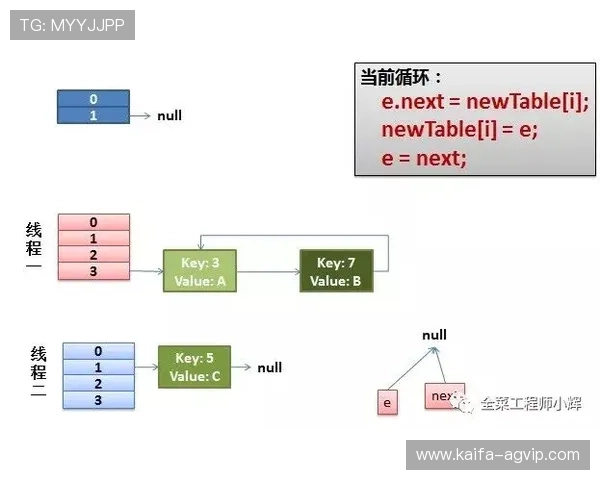 专家解析K8体育登录线路优化方案提升平台抗攻击能力与用户满意度