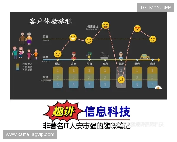 凯发体育官网平台网址用户反馈积极平台持续改进提升用户体验质量