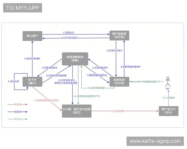 K8搏天堂的支付方式与提款流程详解，快速便捷实现资金流转