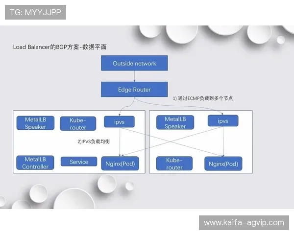 开发k8一触即发：利用Kubernetes实现微服务架构的快速部署与持续集成方案