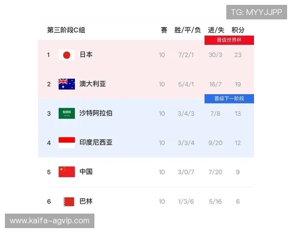 美加墨世界杯球队赛制全面解析：比赛阶段、晋级条件与淘汰机制介绍