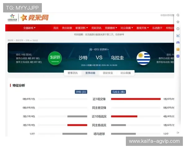 乌拉圭对阵沙特比赛节奏分析:比赛中控球与攻防转换的关键点解析 乌拉圭对阵沙特比赛节奏分析:比赛中控球与攻防转换的关键点解析